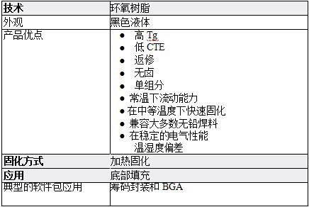 Ailete UF3808产品特性